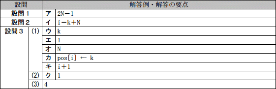 模範解答