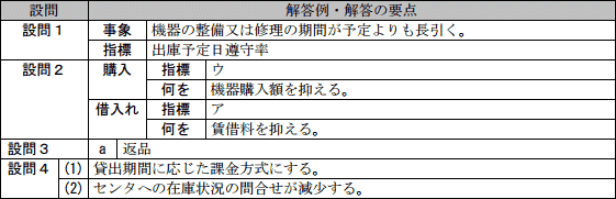模範解答