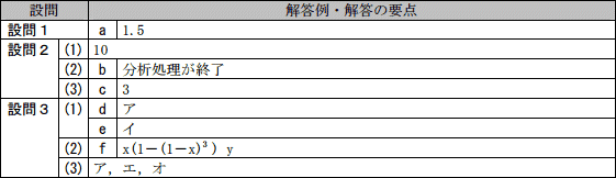 模範解答