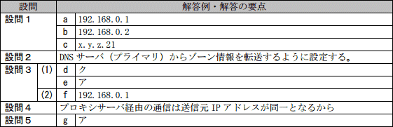 模範解答