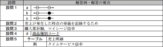 模範解答