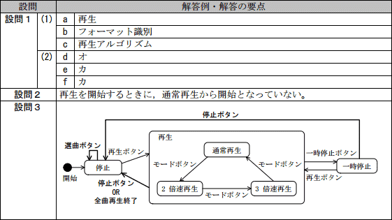 模範解答