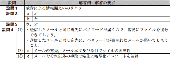 模範解答