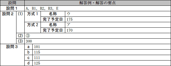模範解答