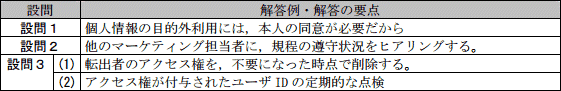 模範解答