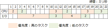 問20解説画像
