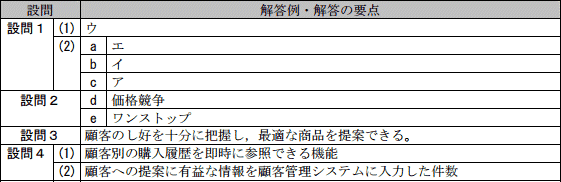 模範解答