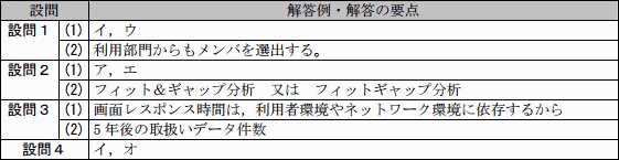 模範解答