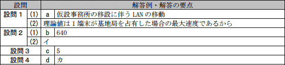 模範解答