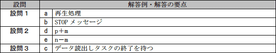 模範解答