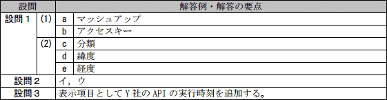 模範解答