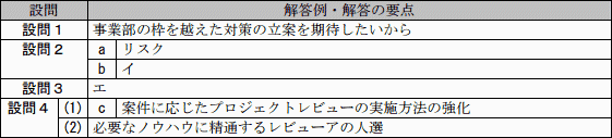 模範解答