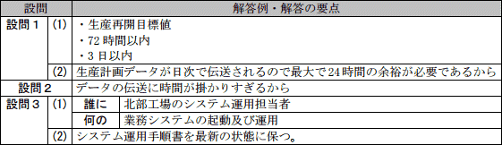 模範解答
