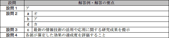 模範解答