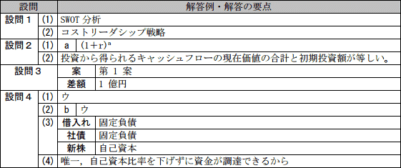 模範解答
