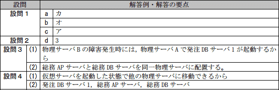模範解答