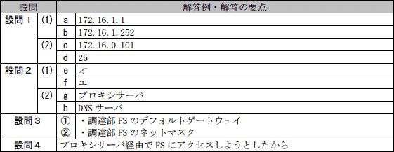 模範解答