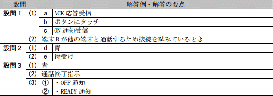 模範解答