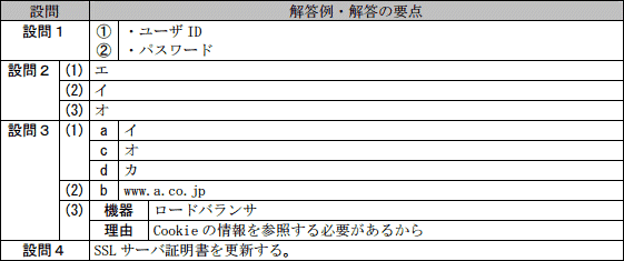 模範解答
