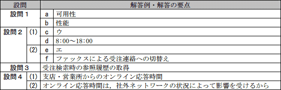 模範解答