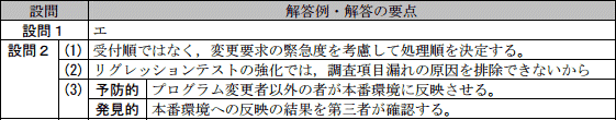 模範解答