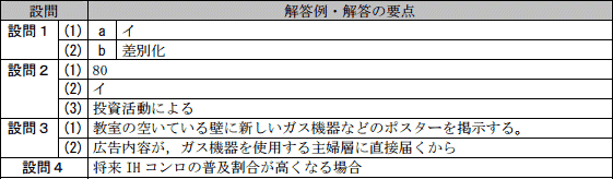 模範解答