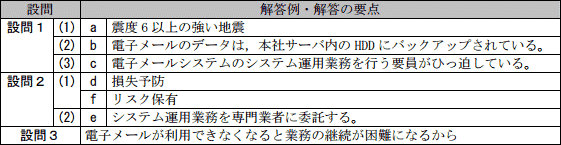 模範解答