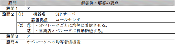 模範解答