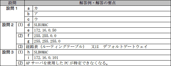 模範解答