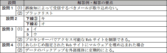 模範解答