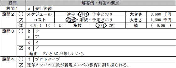 模範解答