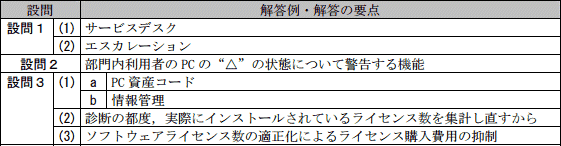 模範解答