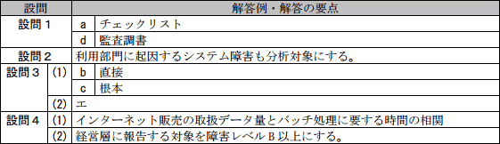 問12成績