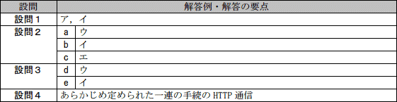 模範解答