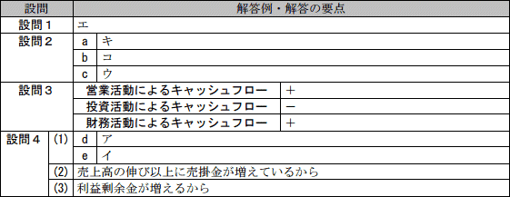 模範解答