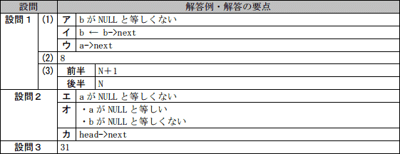 模範解答