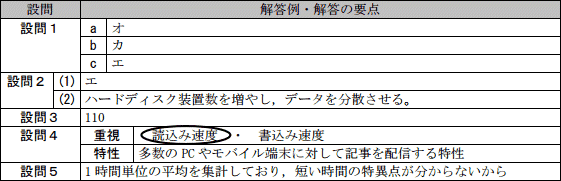 模範解答
