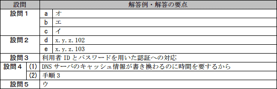 模範解答