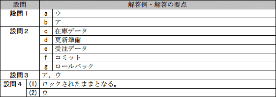 模範解答