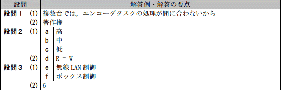 模範解答