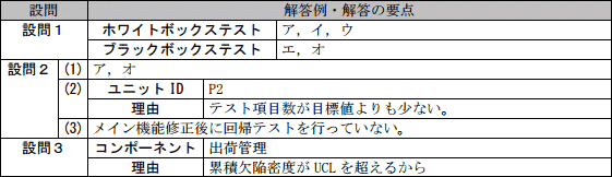 模範解答