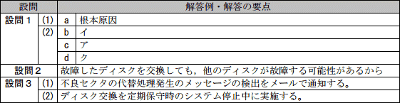 模範解答