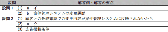 模範解答