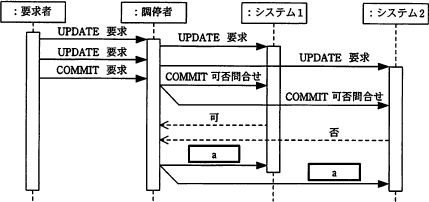 問29画像