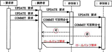 問29解説