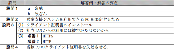 模範解答