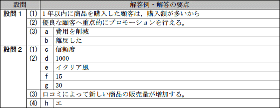 問2成績
