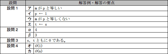 模範解答