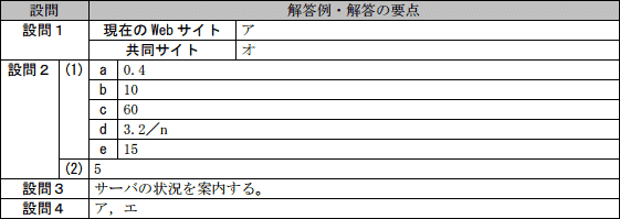模範解答
