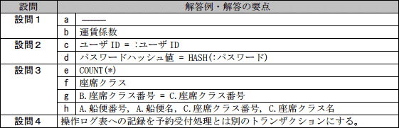模範解答